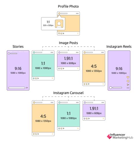 The Best Instagram Image Sizes: A Complete Guide for 2024.